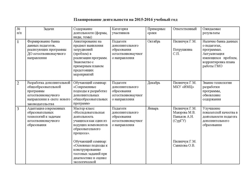 Файл:План ГМО ДО ЕНН на 2016-2016 учебный год.pdf
