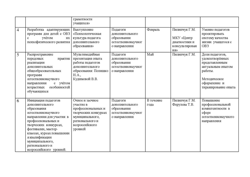 Файл:План ГМО ДО ЕНН на 2016-2016 учебный год.pdf