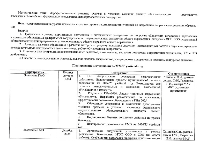 Файл:План ГМО учителей биологии на 2024-25 учебный год.pdf
