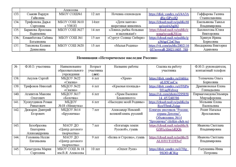 Файл:Участники конкурса Россия-страна Детства 2021.pdf