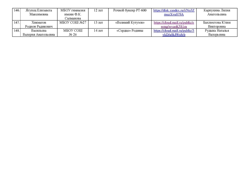 Файл:Участники конкурса Россия-страна Детства 2021.pdf