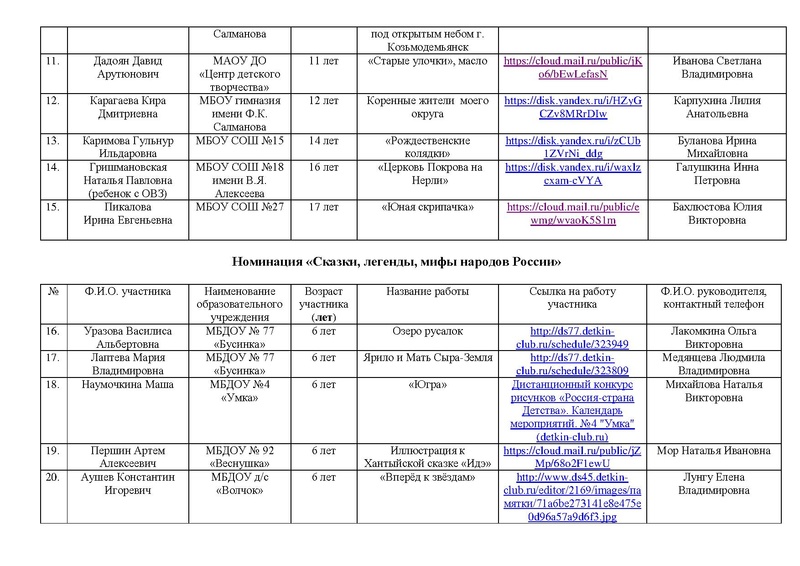 Файл:Участники конкурса Россия-страна Детства 2021.pdf