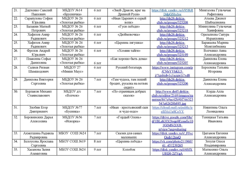 Файл:Участники конкурса Россия-страна Детства 2021.pdf