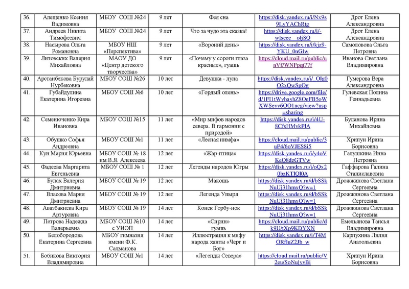 Файл:Участники конкурса Россия-страна Детства 2021.pdf