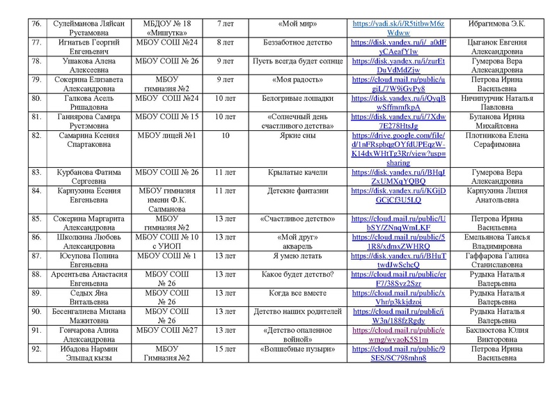 Файл:Участники конкурса Россия-страна Детства 2021.pdf