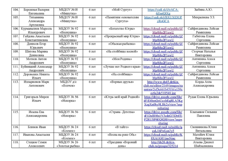 Файл:Участники конкурса Россия-страна Детства 2021.pdf