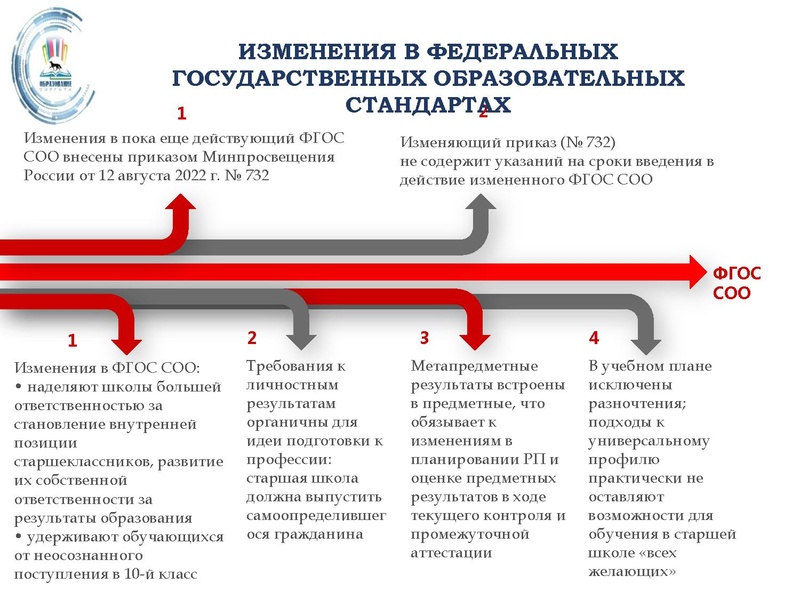 Файл:4. Об августовском совещании. Приоритетные направления развития.pdf