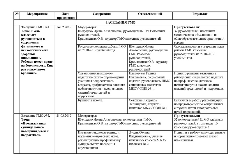 Файл:Otchet GMO-kl-ruk 2019.pdf
