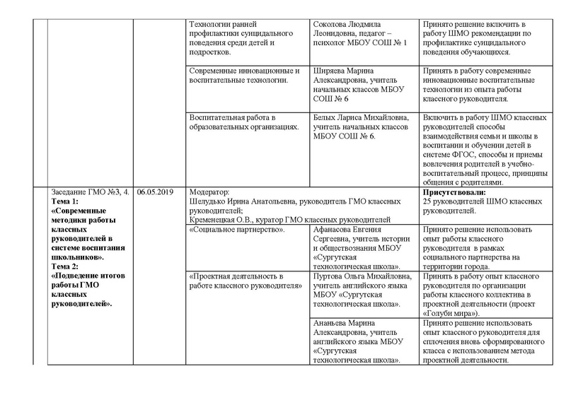 Файл:Otchet GMO-kl-ruk 2019.pdf