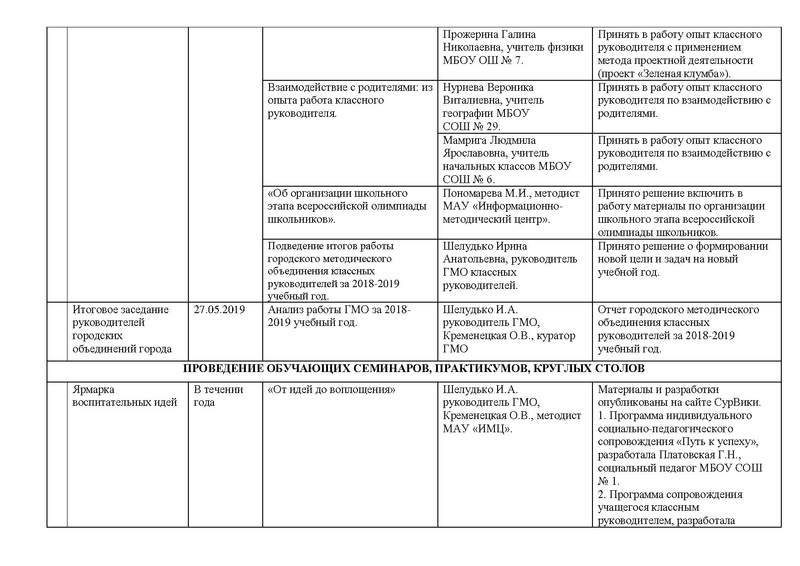 Файл:Otchet GMO-kl-ruk 2019.pdf