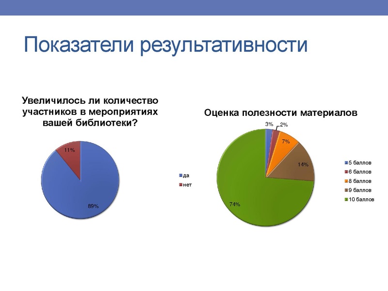 Файл:Заседание городского методического объединения педагогов-библиотекарей Коневских.pdf