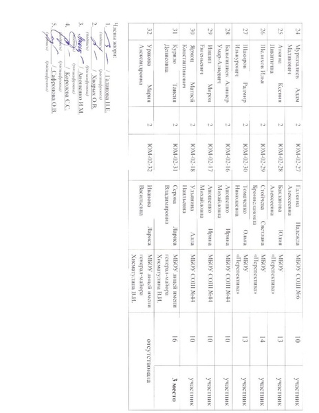 Файл:Итоговая таблица 2 класс.pdf