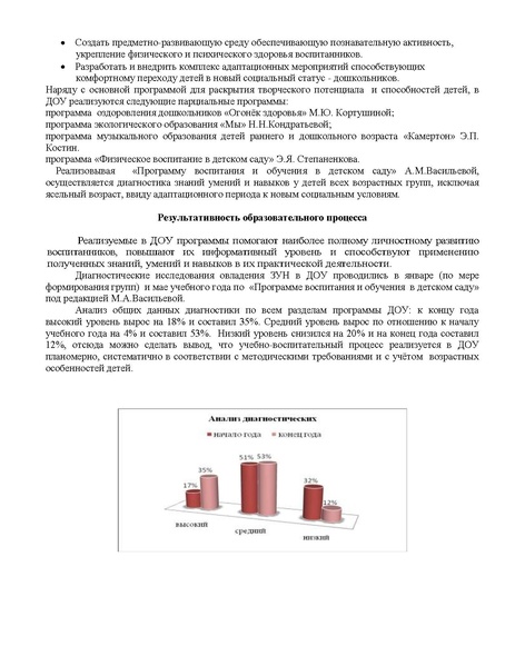 Файл:МДОУ 8 ОГОНЁК.pdf