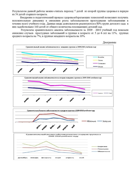 Файл:МДОУ 8 ОГОНЁК.pdf