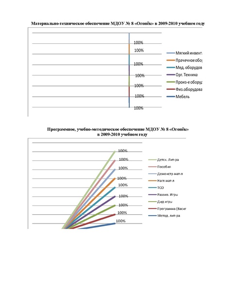 Файл:МДОУ 8 ОГОНЁК.pdf