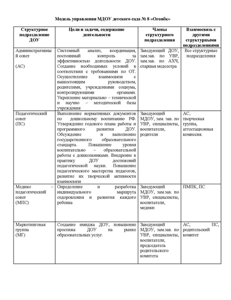 Файл:МДОУ 8 ОГОНЁК.pdf