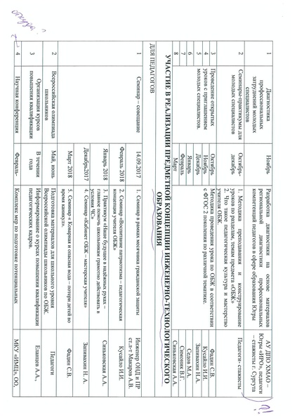 Файл:План ГМО ОБЖ 2017-2018 учебный год.pdf