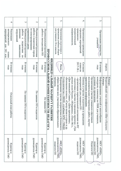 Файл:План ГМО ОБЖ 2017-2018 учебный год.pdf