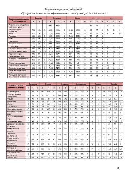Файл:Публичный доклад 2011-1012 учебный год МБДОУ №11 Машенька.pdf
