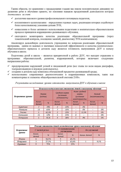 Файл:Публичный доклад 2011-1012 учебный год МБДОУ №11 Машенька.pdf
