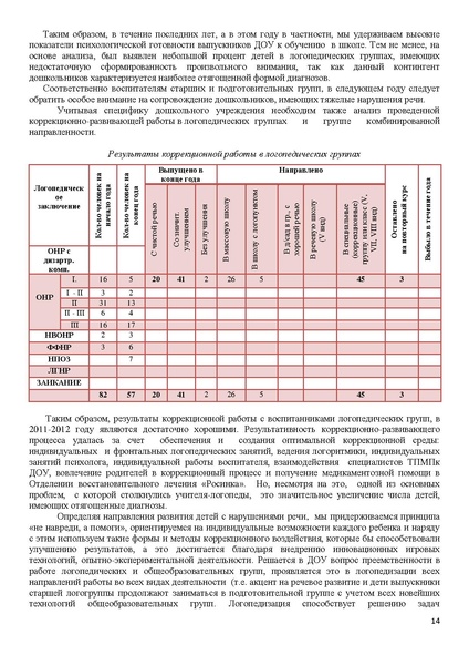 Файл:Публичный доклад 2011-1012 учебный год МБДОУ №11 Машенька.pdf