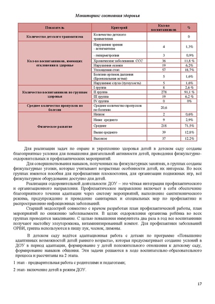 Файл:Публичный доклад 2011-1012 учебный год МБДОУ №11 Машенька.pdf