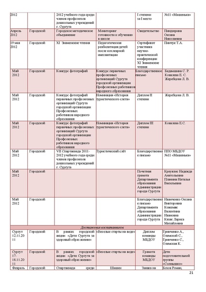 Файл:Публичный доклад 2011-1012 учебный год МБДОУ №11 Машенька.pdf