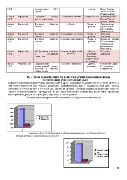Файл:Публичный доклад 2011-1012 учебный год МБДОУ №11 Машенька.pdf