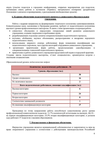 Файл:Публичный доклад 2011-1012 учебный год МБДОУ №11 Машенька.pdf