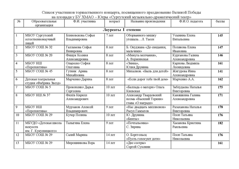 Файл:Список участников концерта.pdf