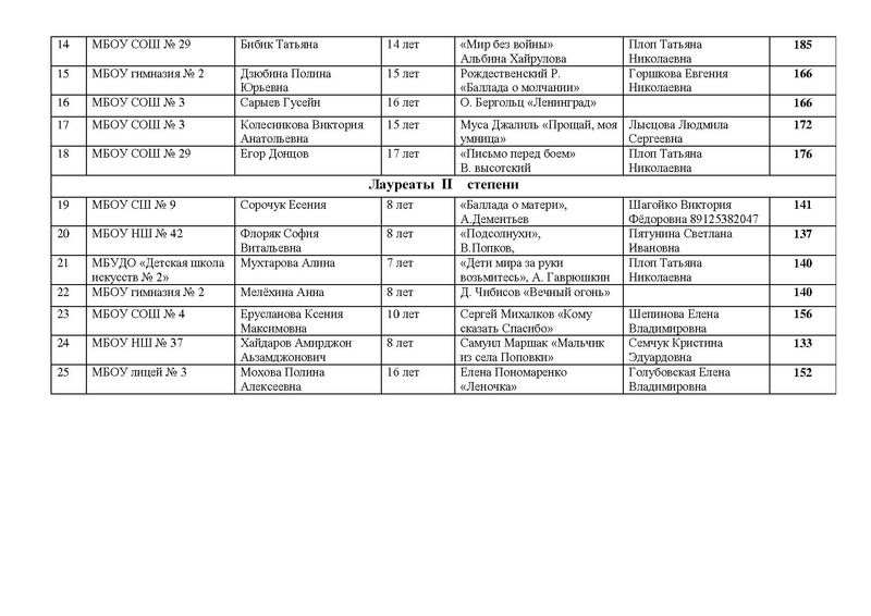 Файл:Список участников концерта.pdf