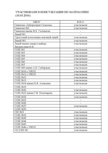 Файл:Участники ОГЭ мат 10 03.pdf