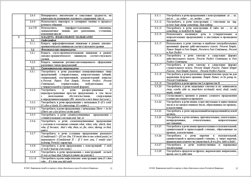 Файл:ЯА КОДИФ 2012.pdf