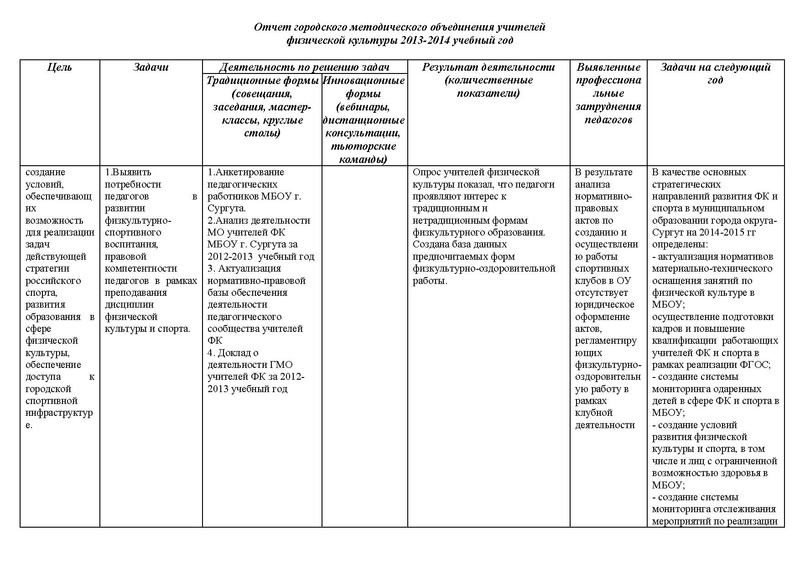 Файл:Анализ деятельности ГМО физ-ры и плаванию .pdf