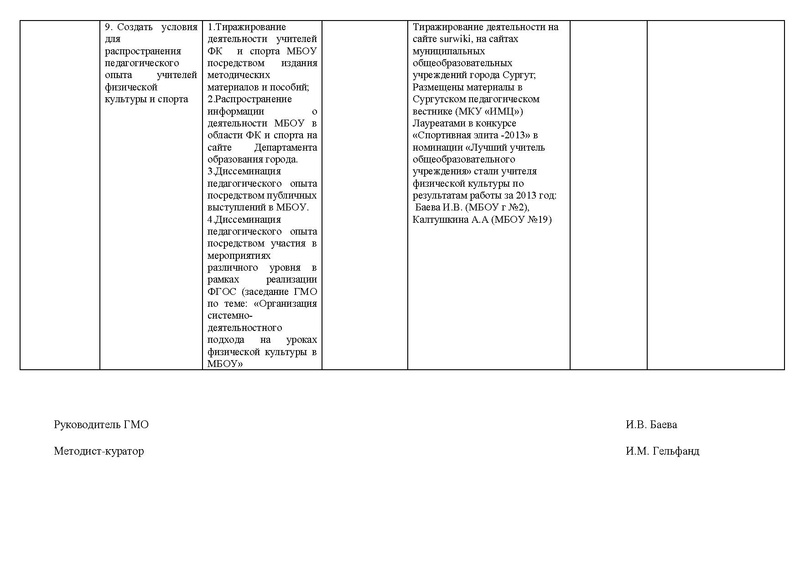 Файл:Анализ деятельности ГМО физ-ры и плаванию .pdf