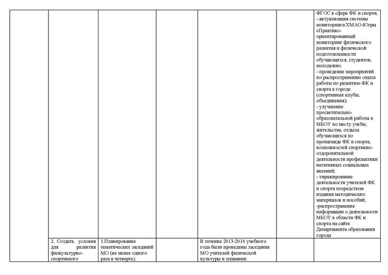 Файл:Анализ деятельности ГМО физ-ры и плаванию .pdf