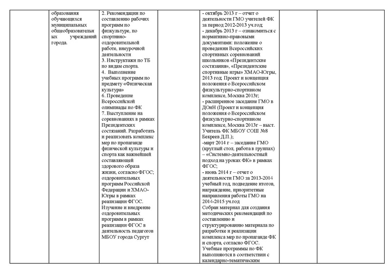Файл:Анализ деятельности ГМО физ-ры и плаванию .pdf