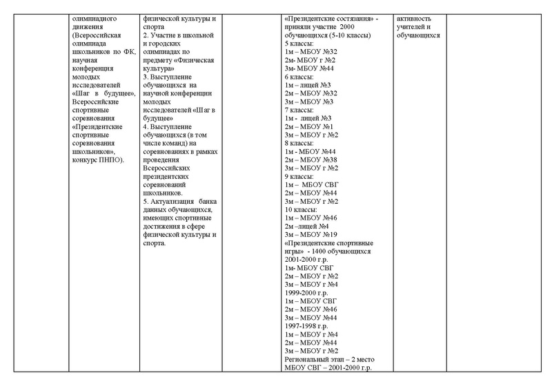 Файл:Анализ деятельности ГМО физ-ры и плаванию .pdf