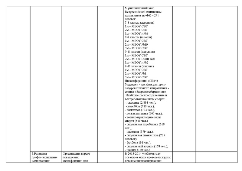 Файл:Анализ деятельности ГМО физ-ры и плаванию .pdf