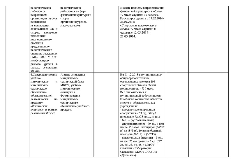Файл:Анализ деятельности ГМО физ-ры и плаванию .pdf