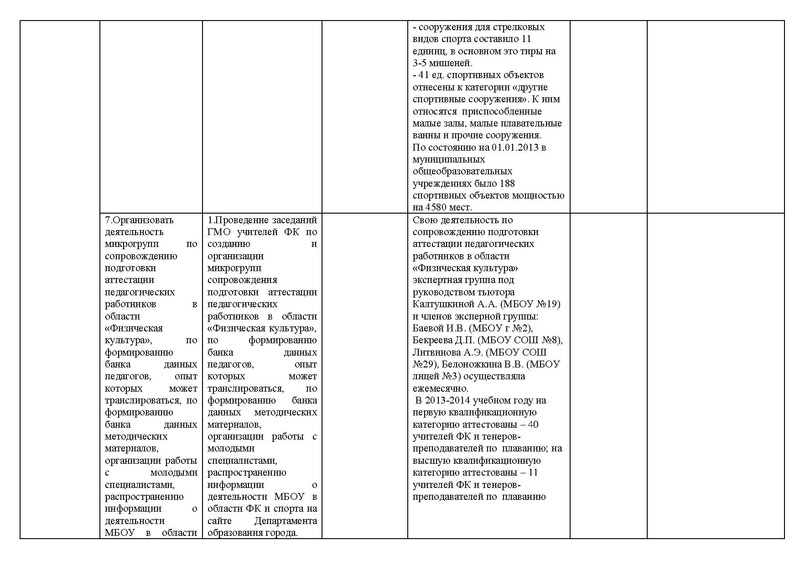 Файл:Анализ деятельности ГМО физ-ры и плаванию .pdf