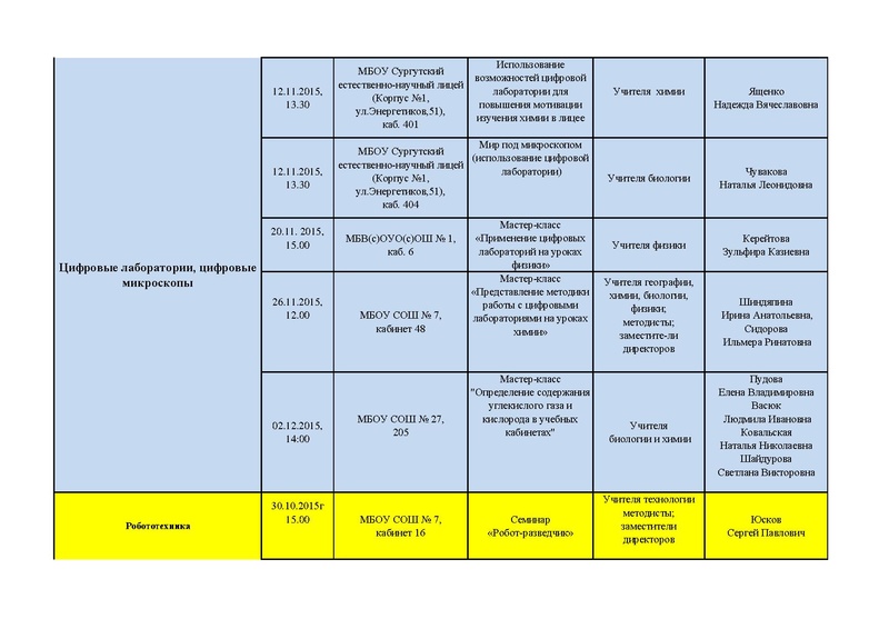 Файл:График мастер-классов 2015 3.pdf