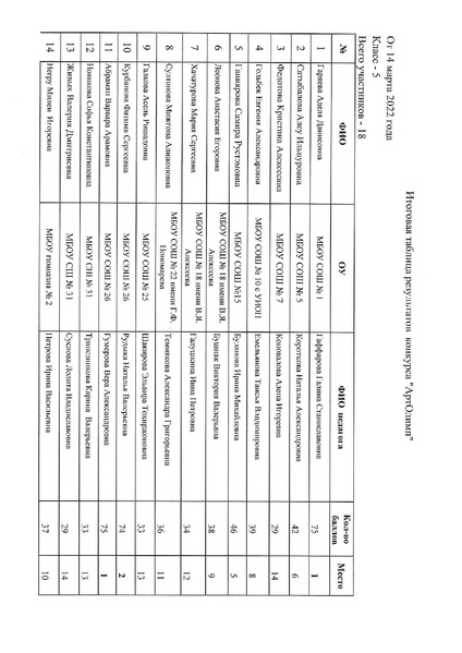 Файл:Итоговый протокол.pdf