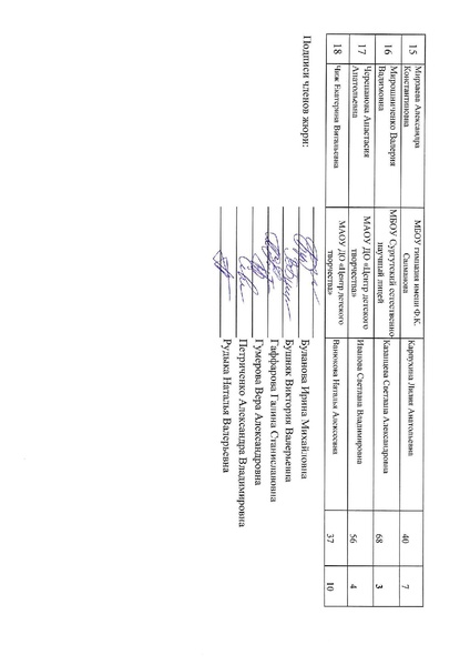 Файл:Итоговый протокол.pdf