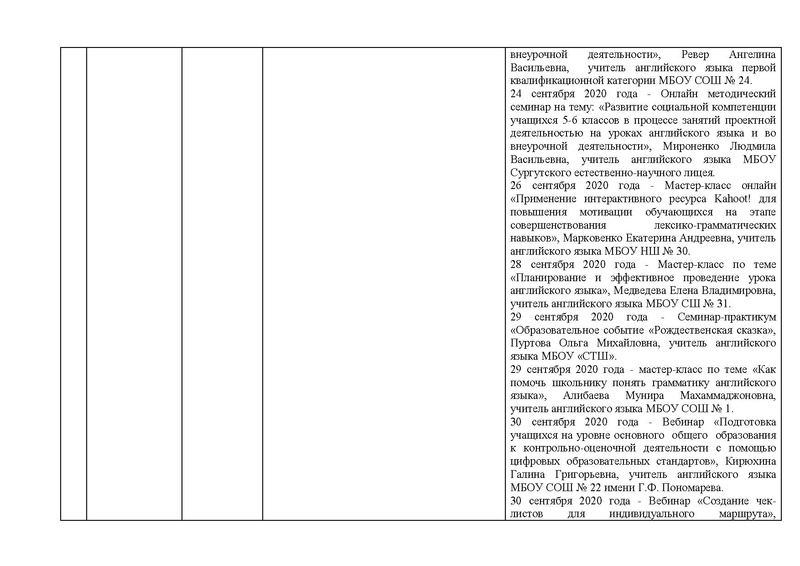 Файл:ОТЧЕТ гмо учителей ИЯ 2020-21 на сайт.pdf
