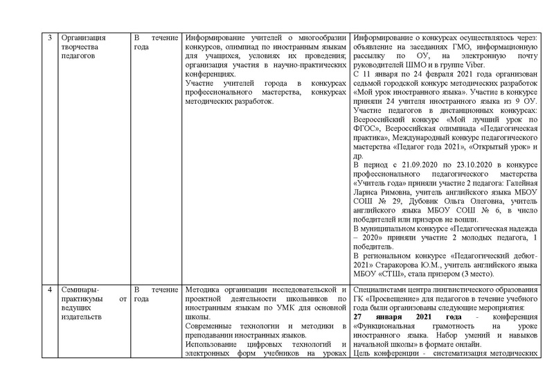 Файл:ОТЧЕТ гмо учителей ИЯ 2020-21 на сайт.pdf