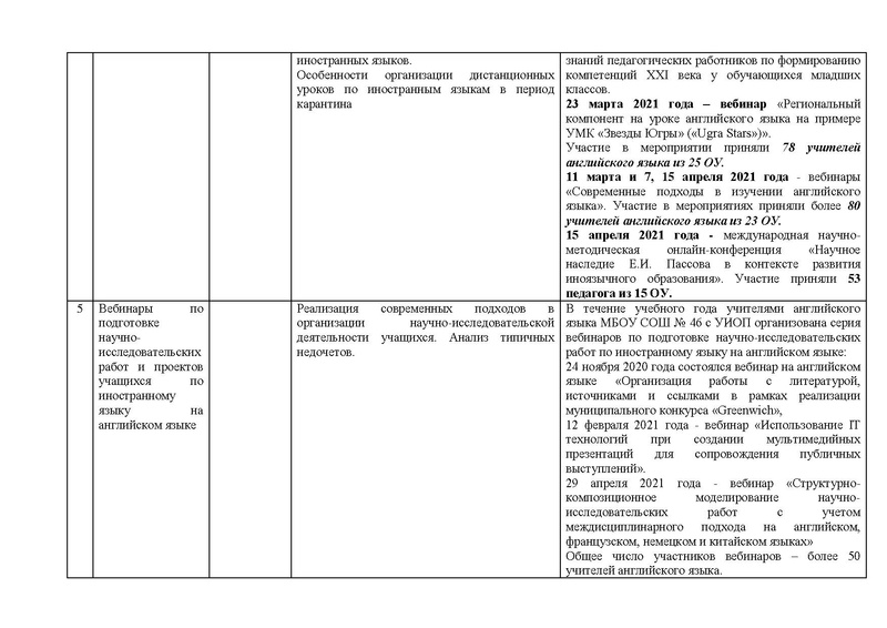 Файл:ОТЧЕТ гмо учителей ИЯ 2020-21 на сайт.pdf