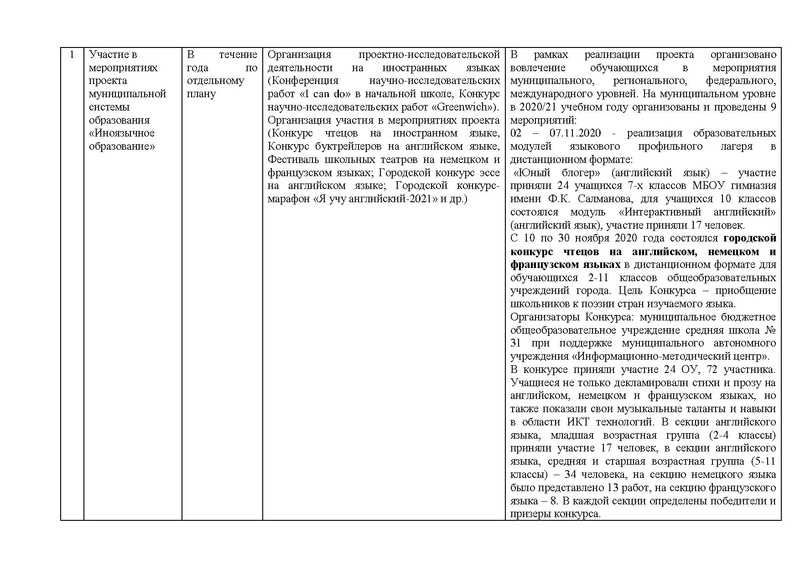 Файл:ОТЧЕТ гмо учителей ИЯ 2020-21 на сайт.pdf
