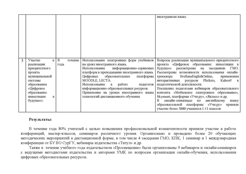 Файл:ОТЧЕТ гмо учителей ИЯ 2020-21 на сайт.pdf