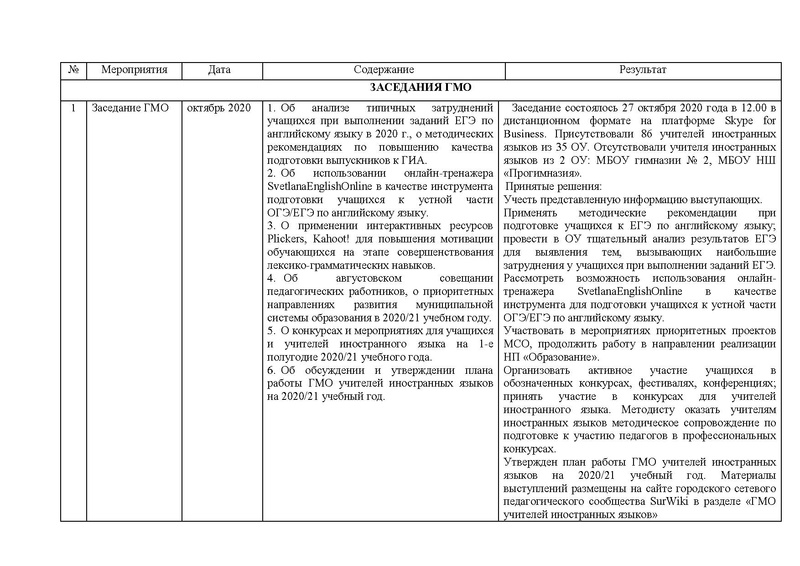 Файл:ОТЧЕТ гмо учителей ИЯ 2020-21 на сайт.pdf